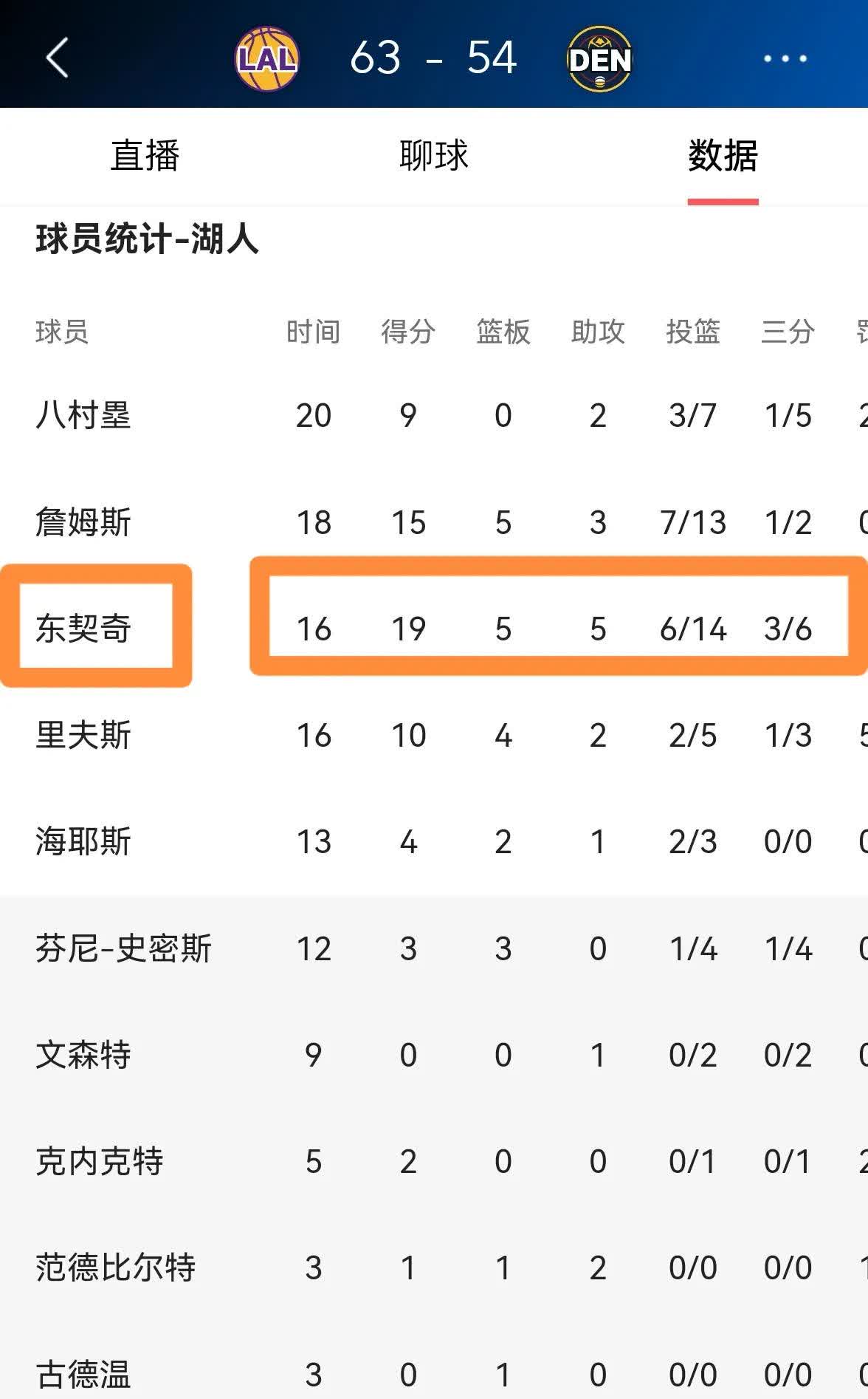 东契奇重返赛场，出色发挥首场状态出色，G2观众沸腾！